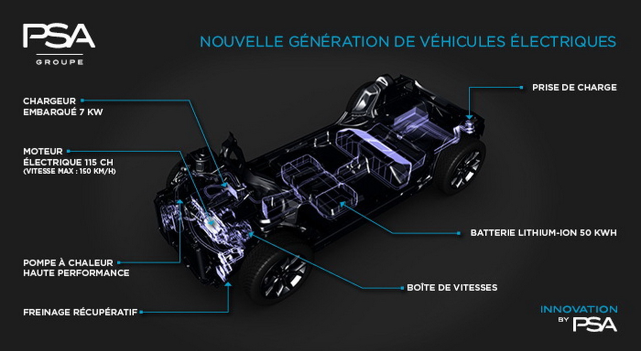 RMC votre auto, la zoe ZE50 avec Eric Feunteun en invité Viewer-bev-description-fr-700x384-4-redimensionner