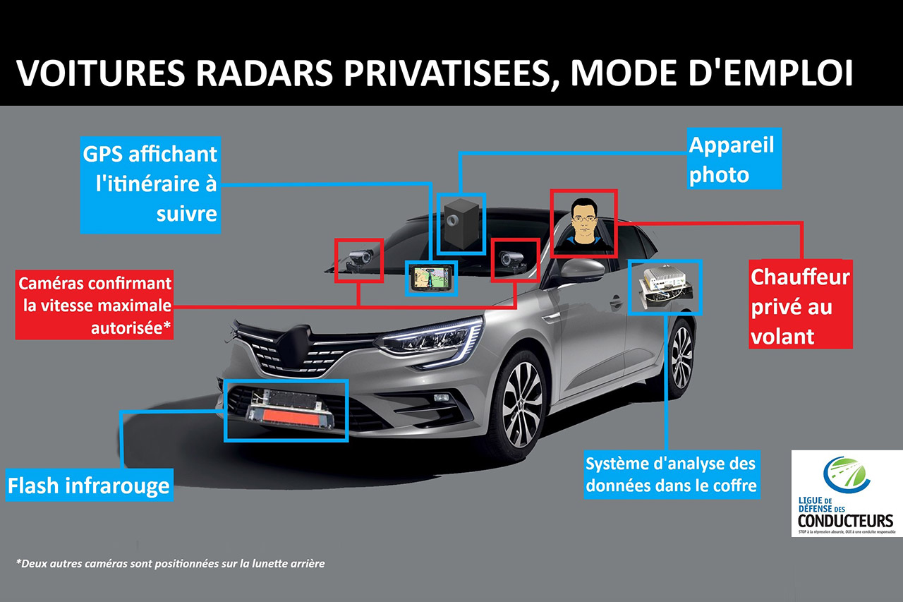 Voitures radars : comment les reconnaître et où sont-elles ?