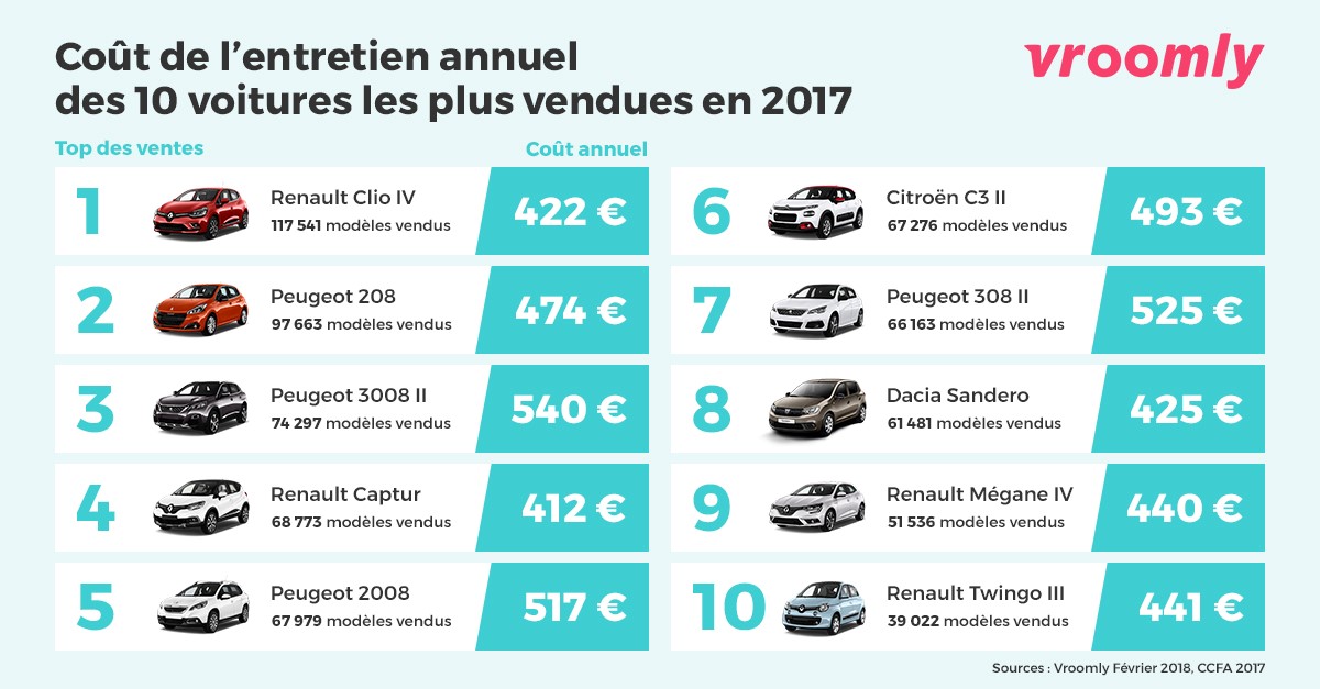 Diaporama et photos Le coût d