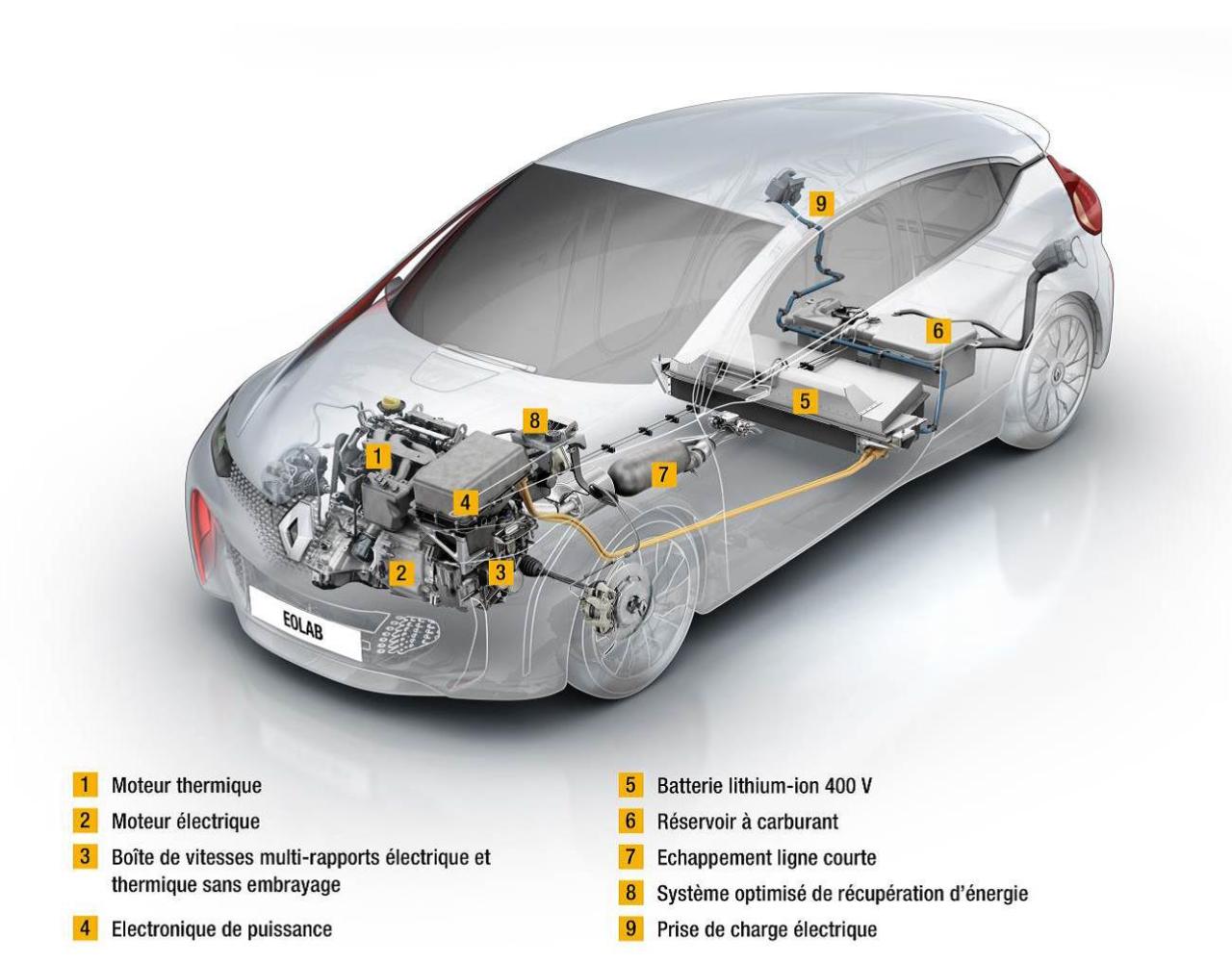 Renault Eolab les secrets du système hybride rechargeable Photo 12 L'argus