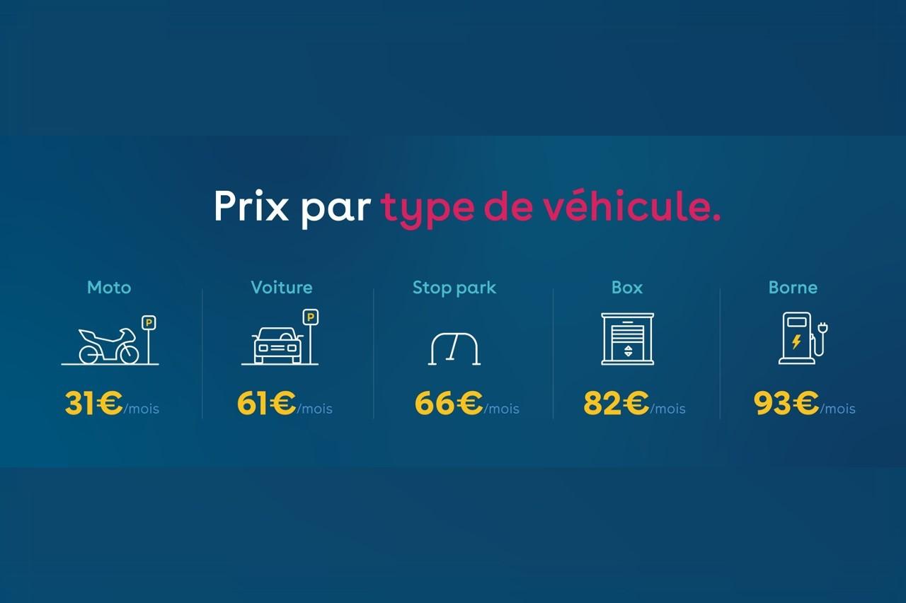 Stationnement. Le prix des abonnements aux parkings grimpe