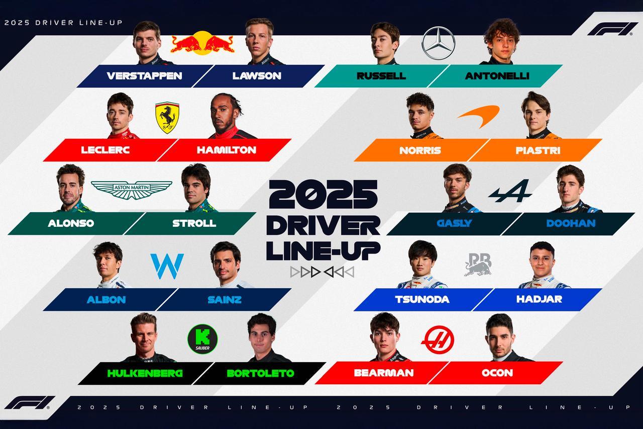 F1 2025. La grille est au complet, voici les 20 pilotes de la saison