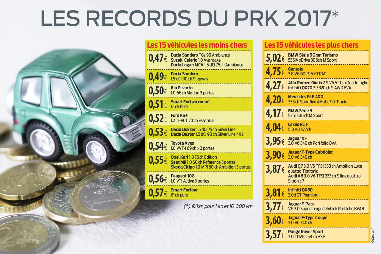 Photo 3 prix de revient kilométrique L