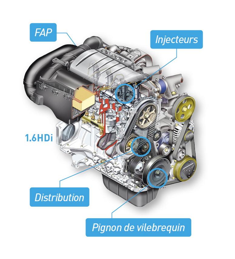 Photo 7 Les avaries du moteur 1.6 HDi PSA Diesels PSA/Renault la liste des pannes